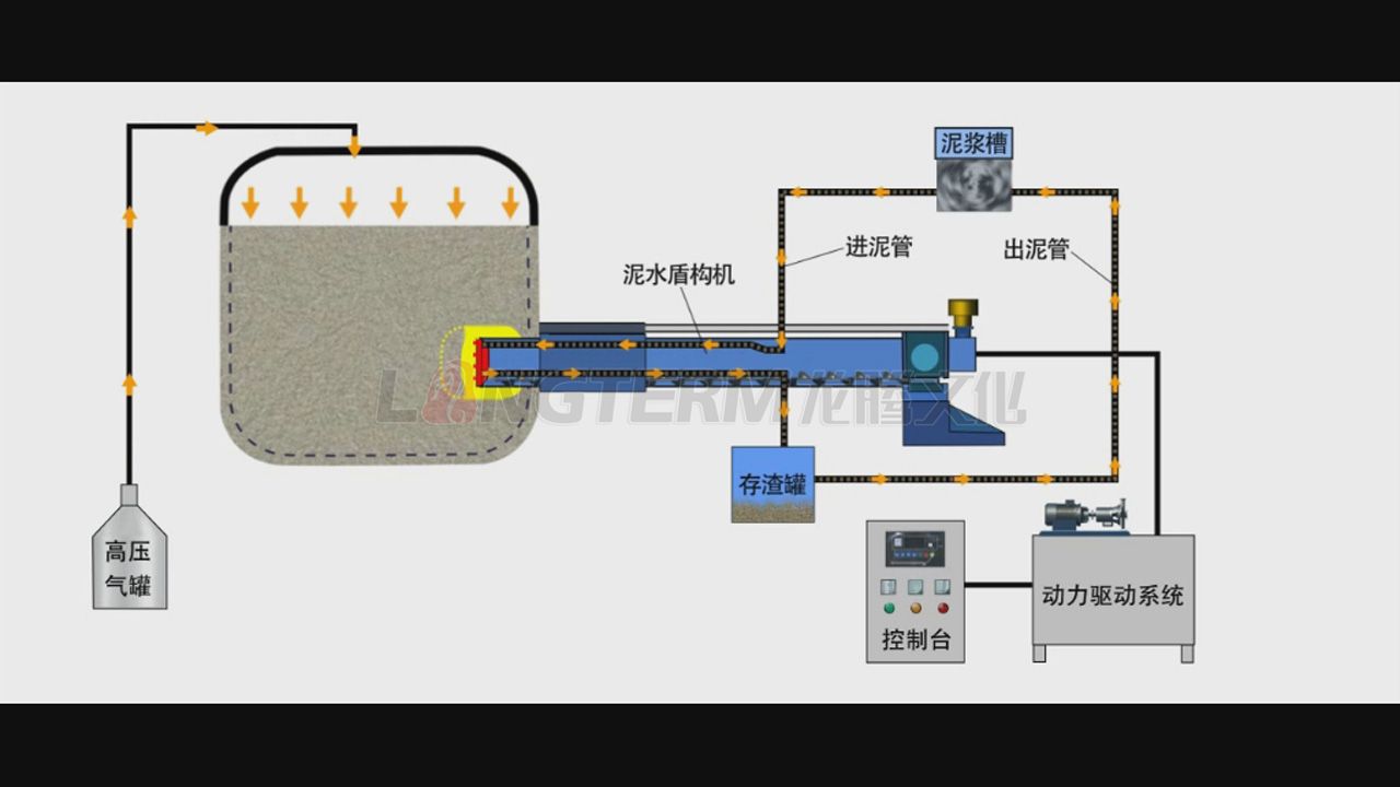 西南交大土木院三維流程動畫